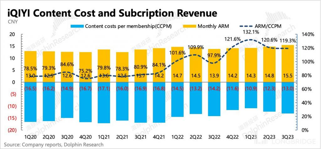 AI 能撑起百度的 “新故事” 吗？(图10)